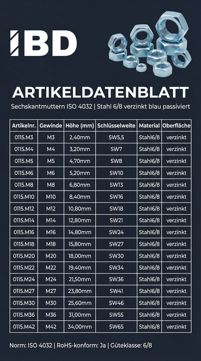 Sechskantmuttern ISO 4032 | Stahl 6/8 verzinkt | M3 - M42